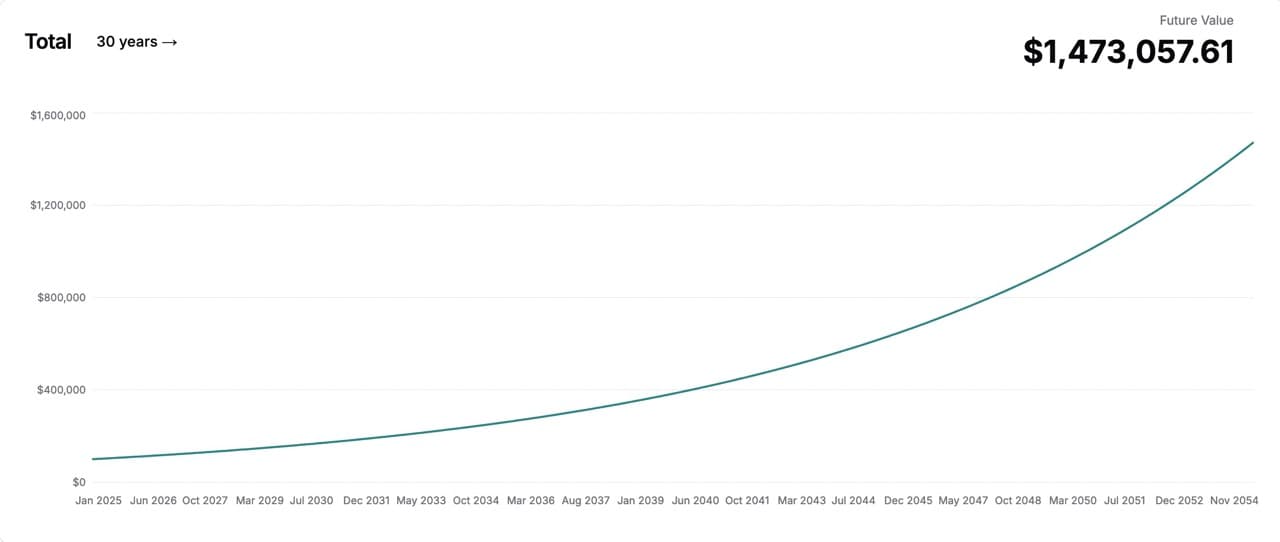 chart of historical value of savings account over a 30 year period